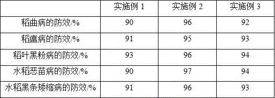 Special botanical insecticide with radix angelicae pubescentis extract for paddy rice in saline and alkaline lands and method for preparing special botanical insecticide