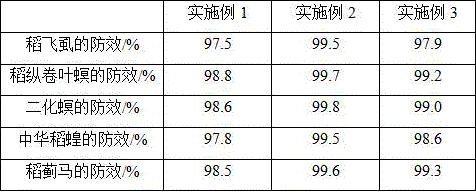 Special botanical insecticide with radix angelicae pubescentis extract for paddy rice in saline and alkaline lands and method for preparing special botanical insecticide