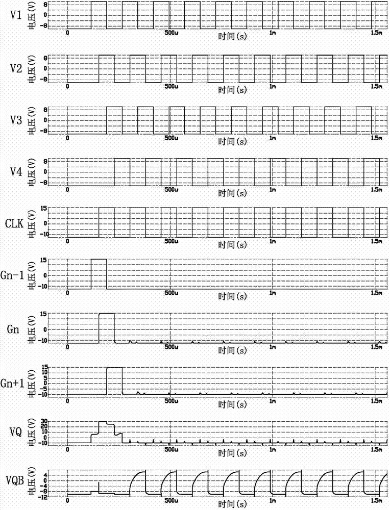 Gate driving circuit