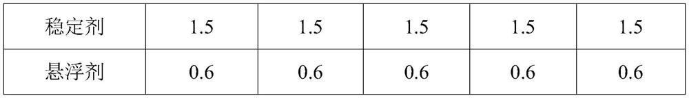 A kind of bubble glaze for glass mosaic and preparation process of glass mosaic