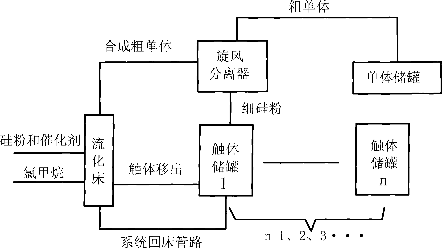 Contact masses processing method during methylchlorosilane synthesis