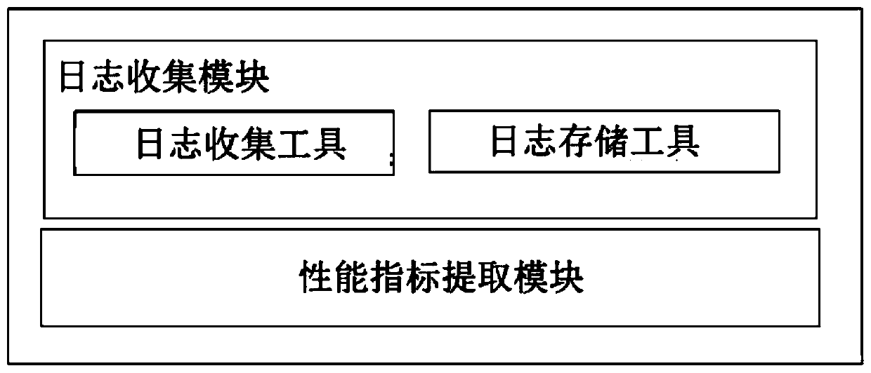 Fault location visualization system and method based on operation and maintenance data prediction