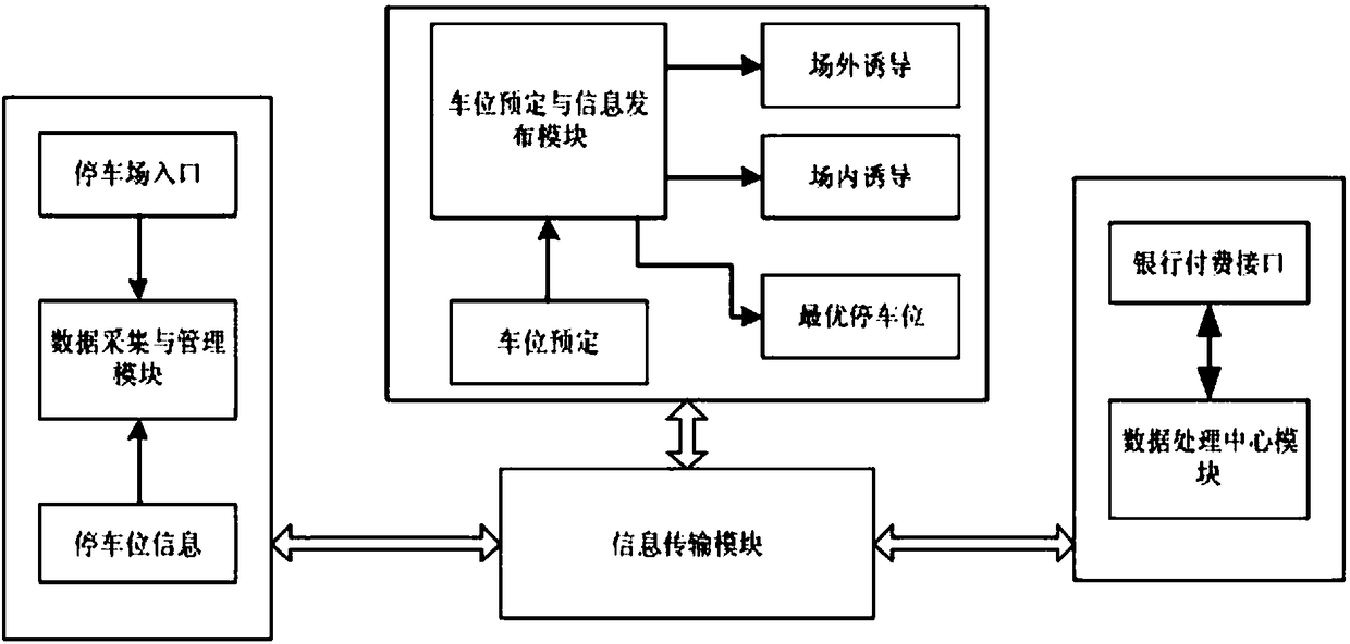 City parking guidance system and method based on Internet of things