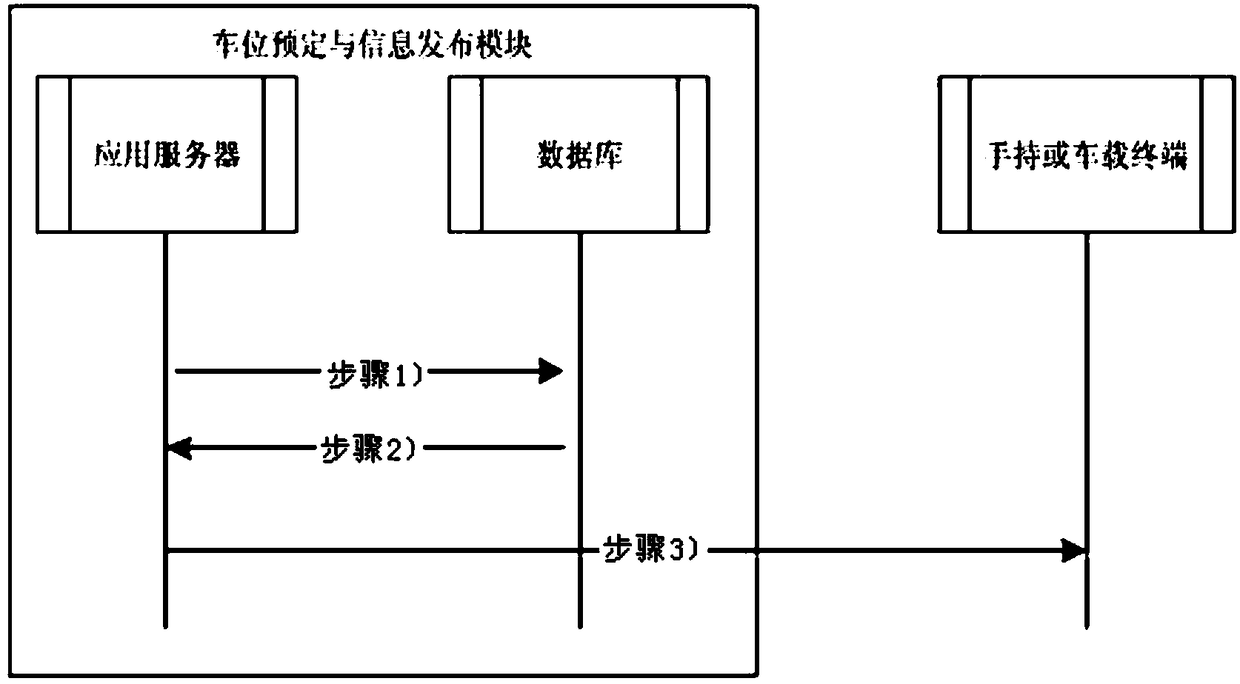 City parking guidance system and method based on Internet of things