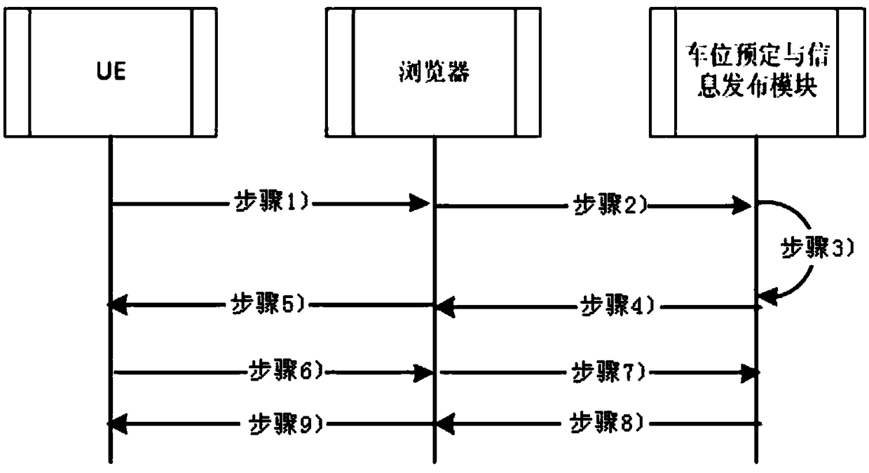 City parking guidance system and method based on Internet of things