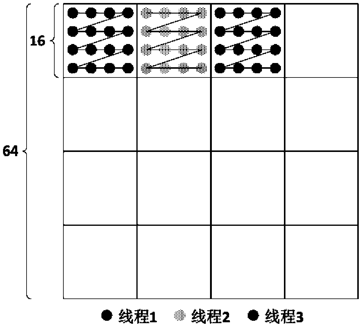 A GPU-based Parallel Pixel Adaptive Offset Method