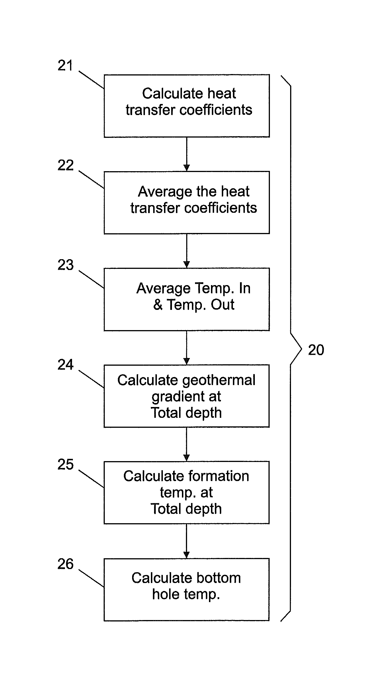 Distributed measurement of mud temperature