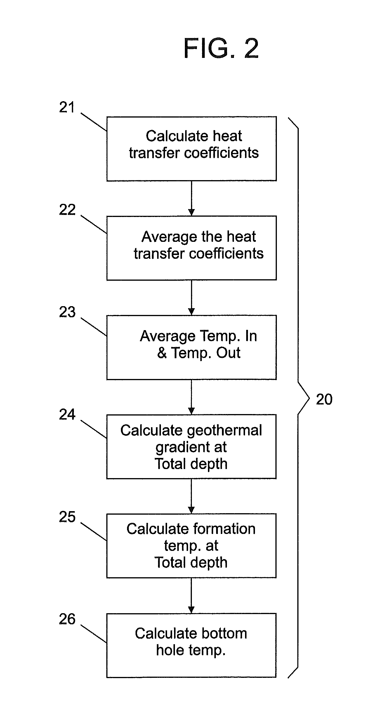 Distributed measurement of mud temperature