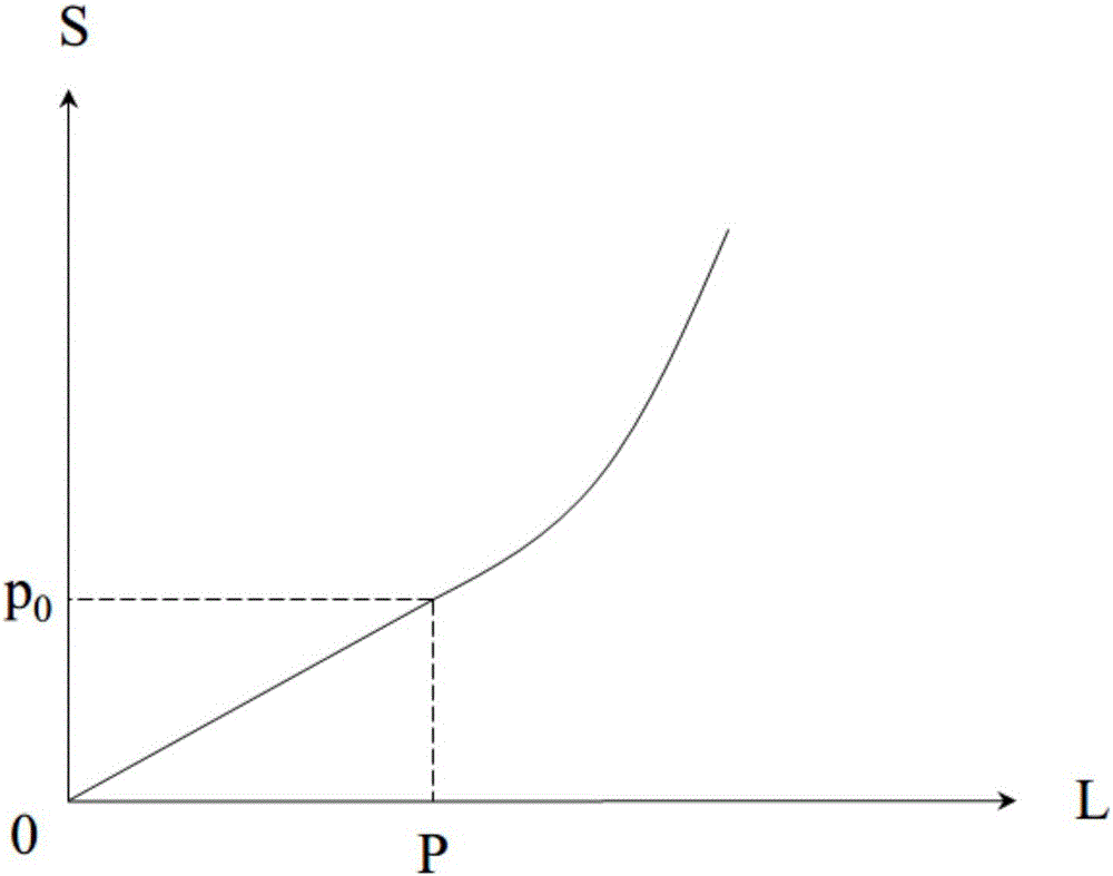 Video quality scoring method and system