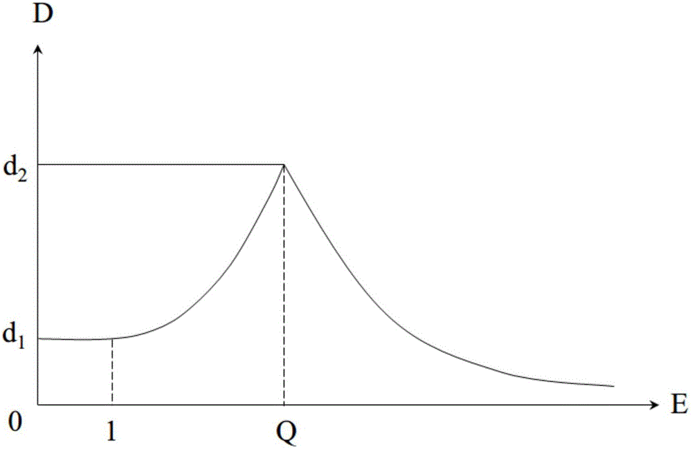 Video quality scoring method and system