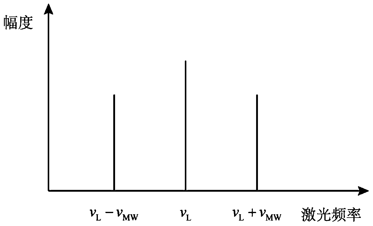 Coherent population trapping (CPT) rubidium atom magnetometer