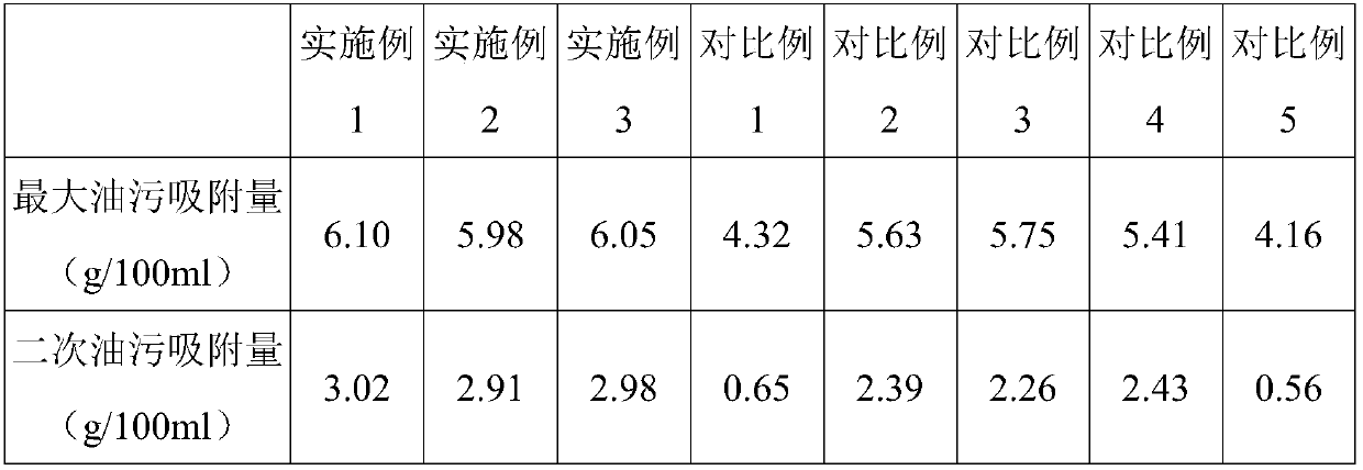 Kitchen fume purifying aqueous solvent and preparation method thereof