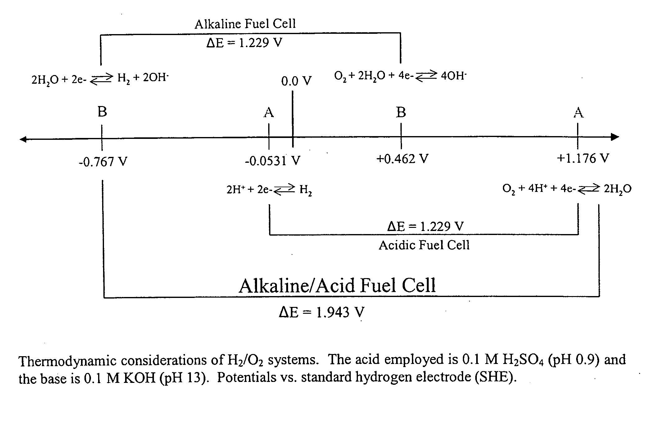 Dual electrolyte membraneless microchannel fuel cells