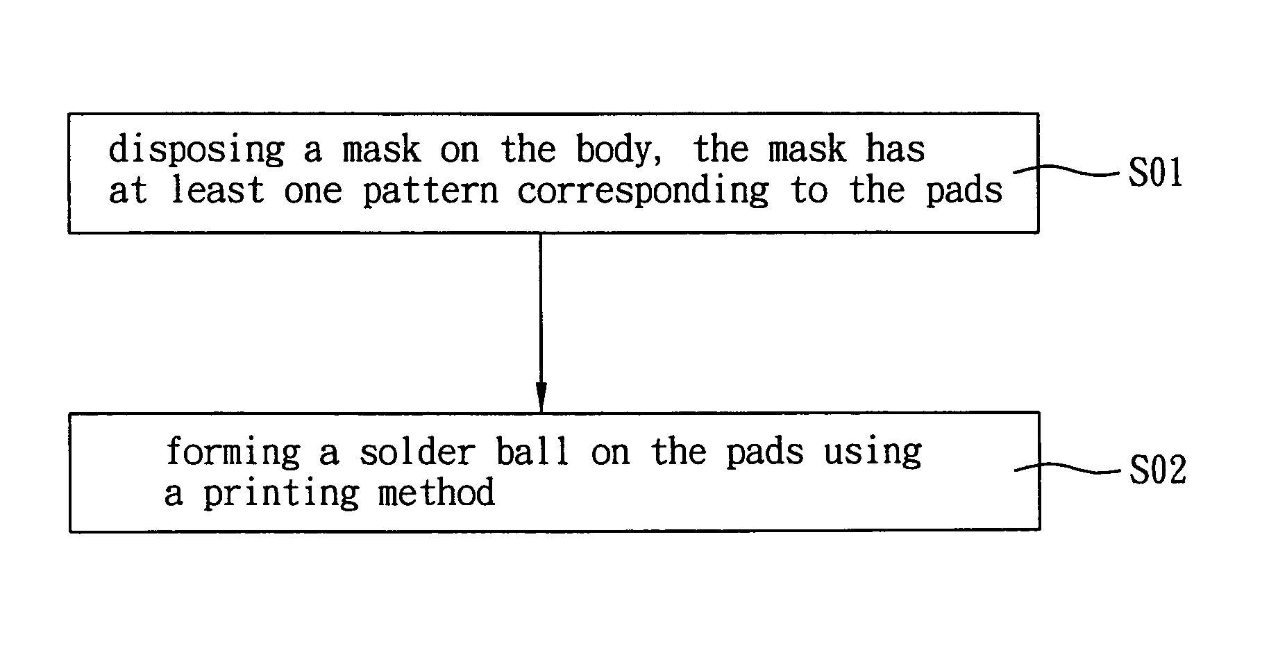 Object and bonding method thereof