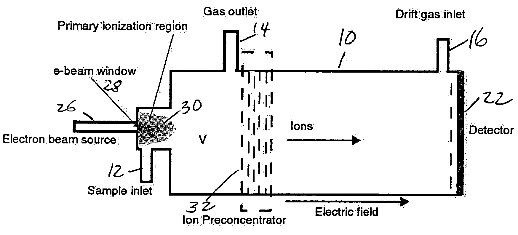 Plasma ion mobility spectrometer