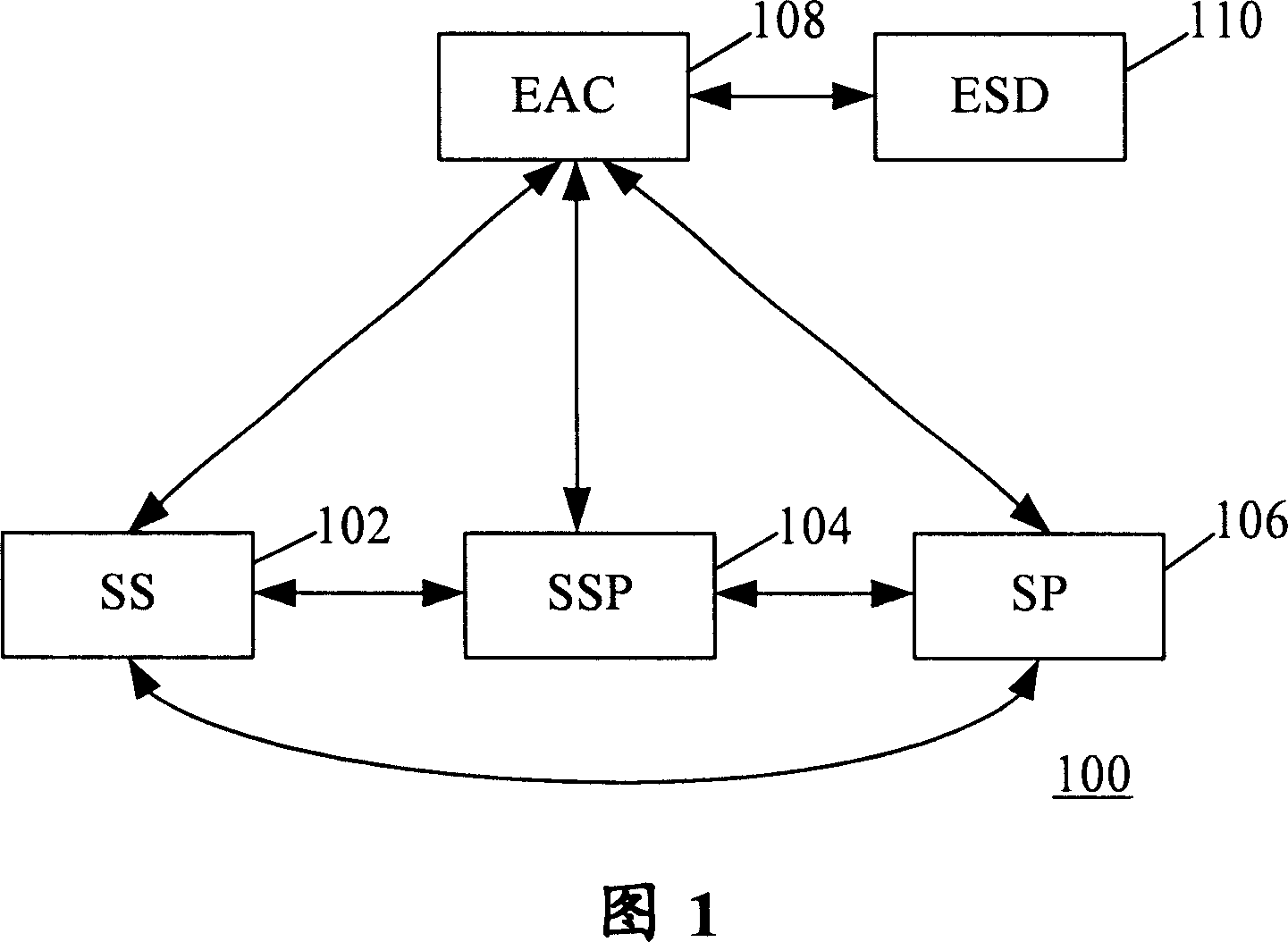 Certifying method and its device for radio network end-to-end communication