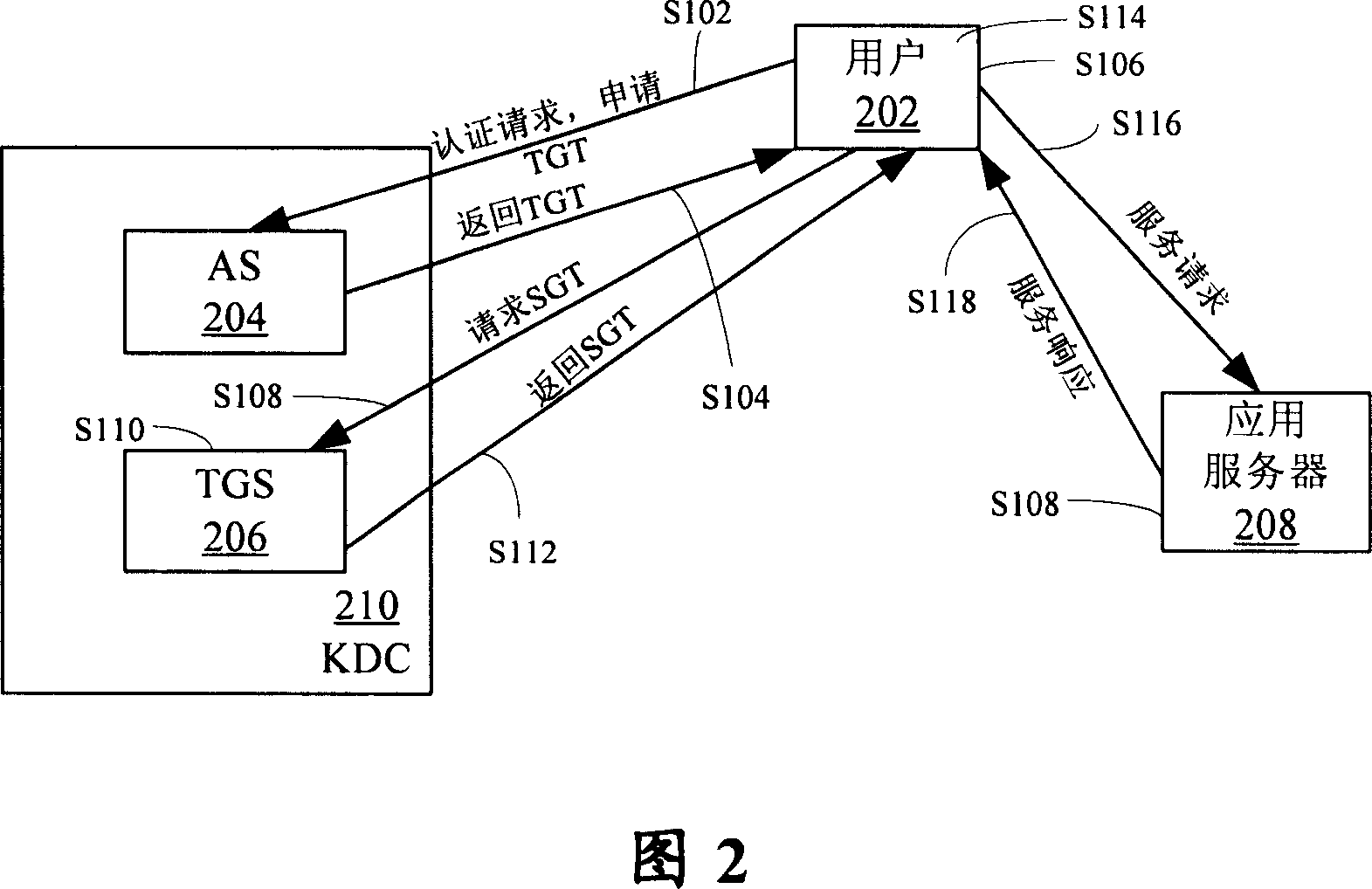 Certifying method and its device for radio network end-to-end communication