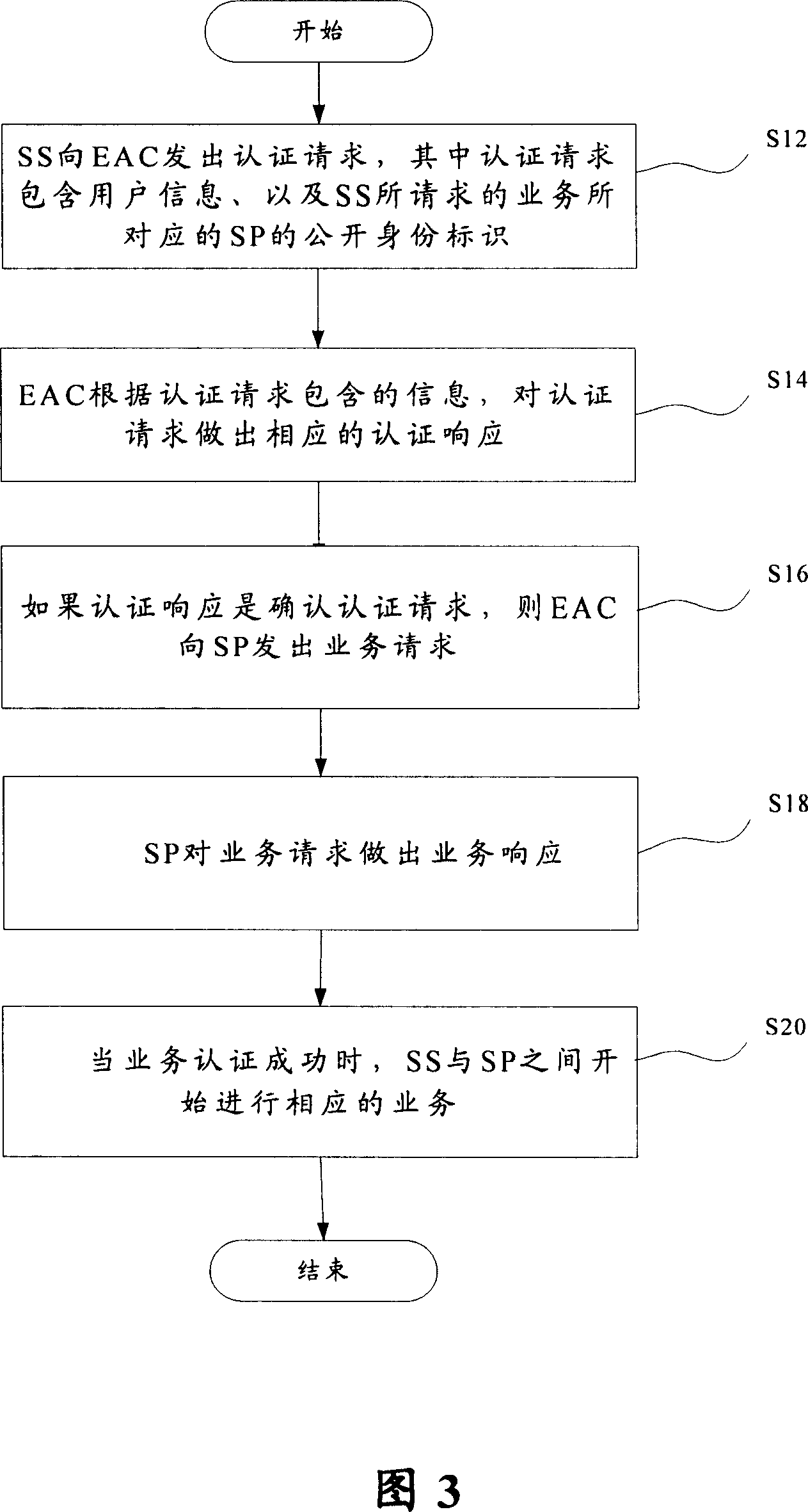 Certifying method and its device for radio network end-to-end communication