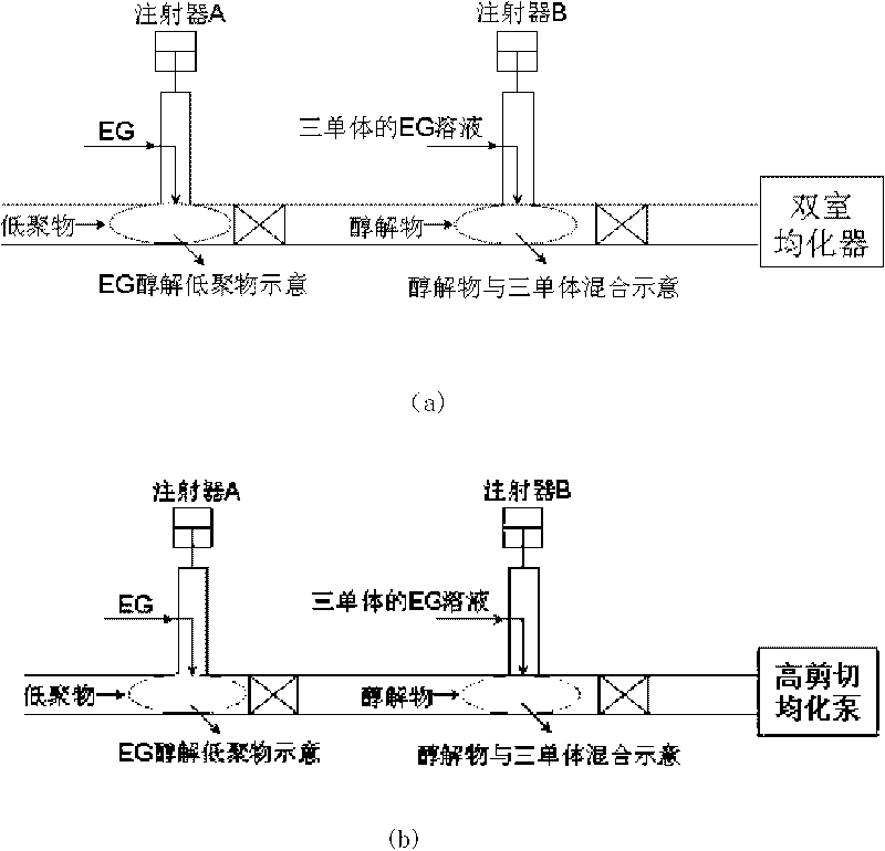 Method for continuously preparing modified polyester