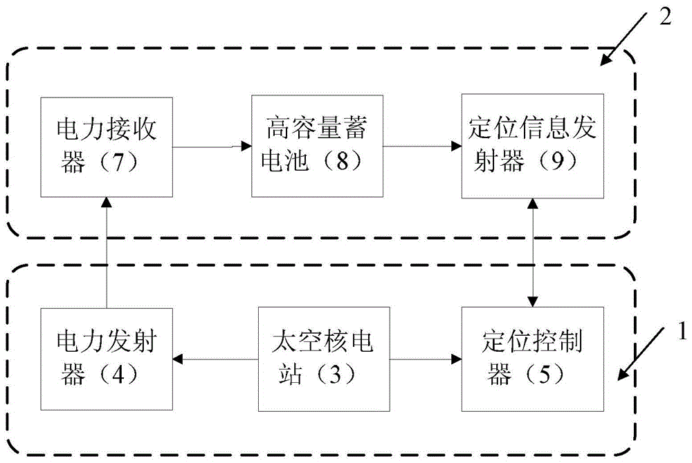 Electric rail train segmented power supply system and control method based on space nuclear power plant