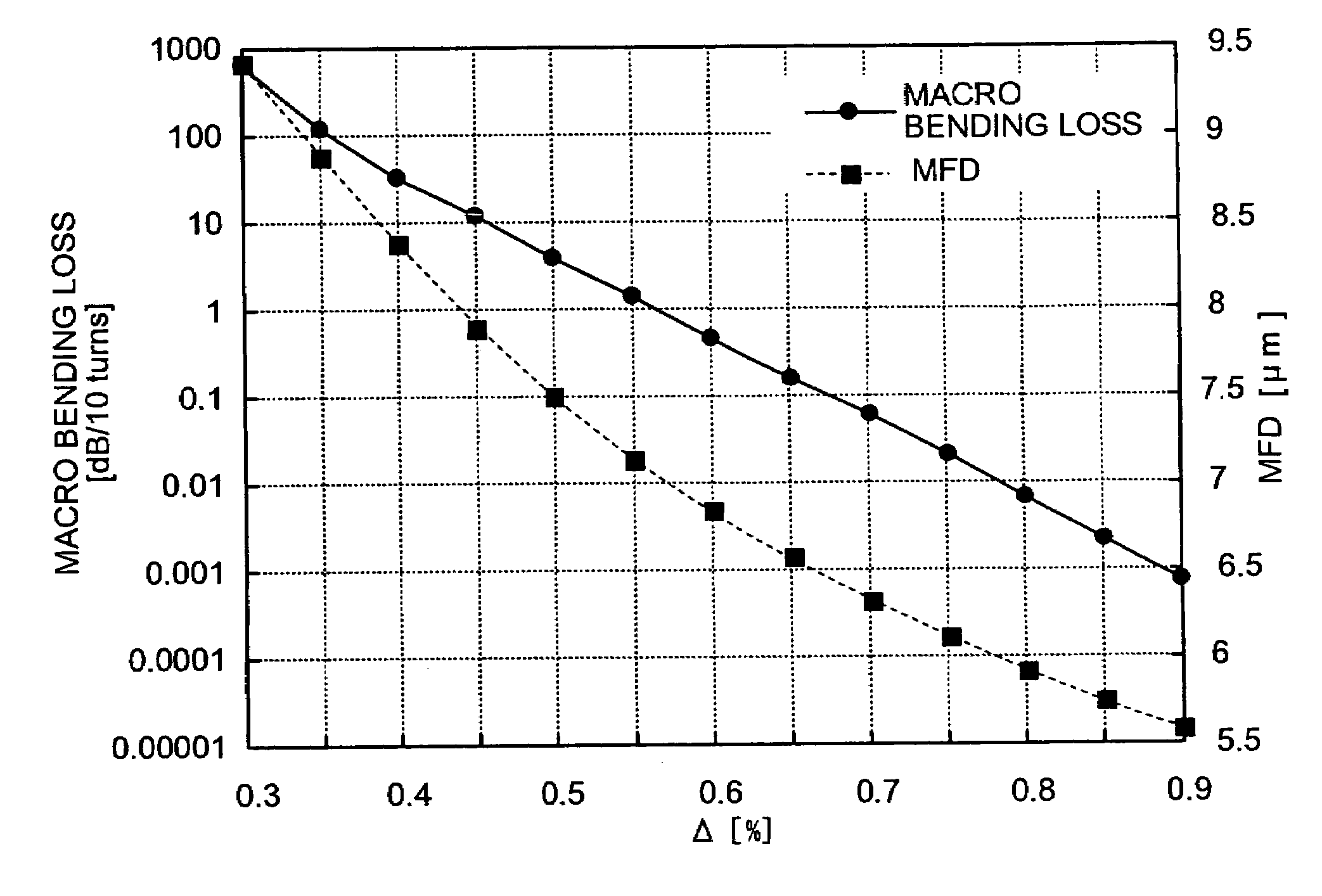 Single-mode optical fiber