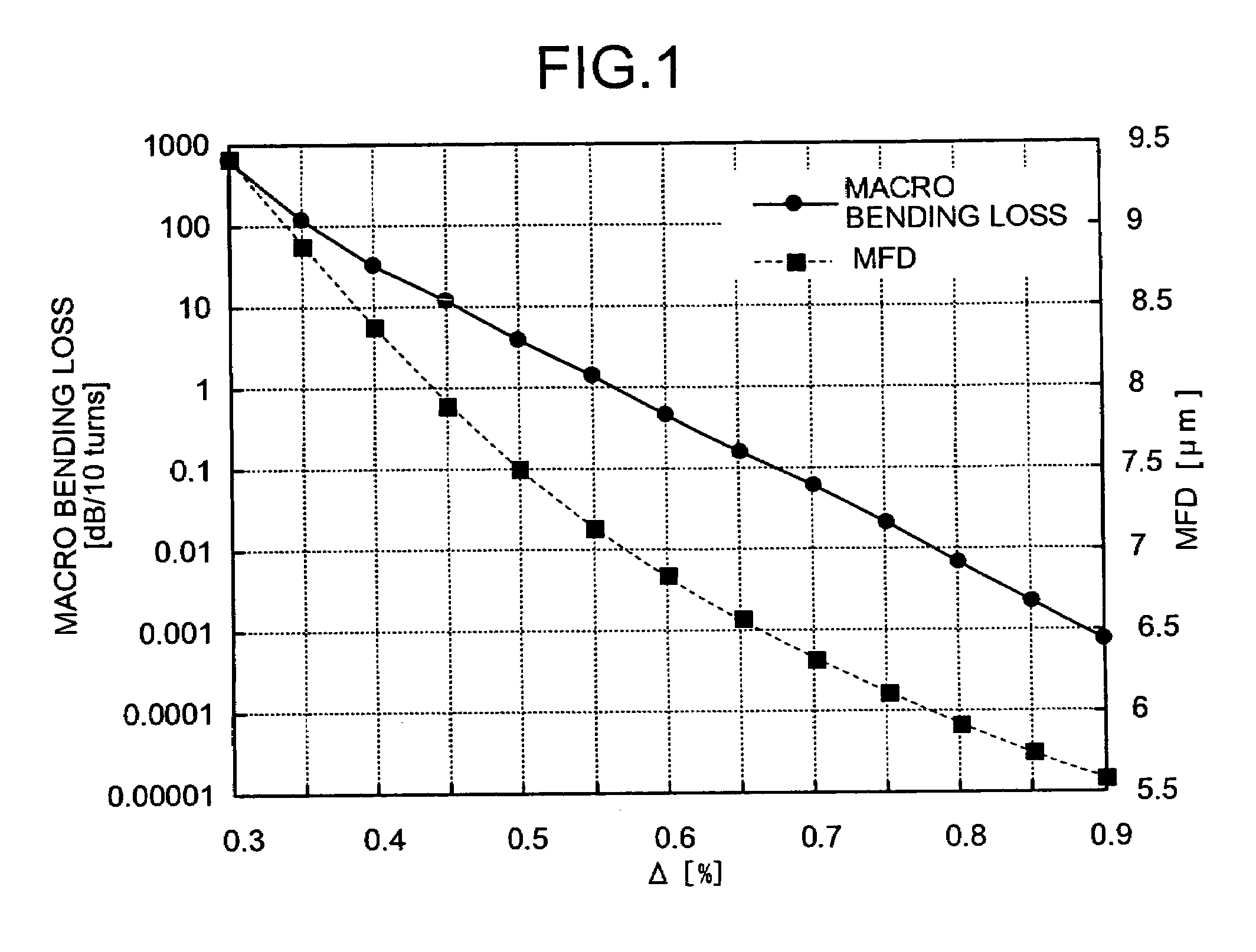 Single-mode optical fiber