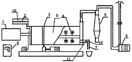 Methane dryer