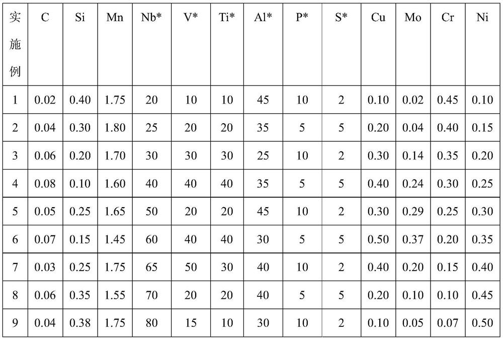 A high-strain steel plate for high-homogeneity l485 marine line pipe and its manufacturing method