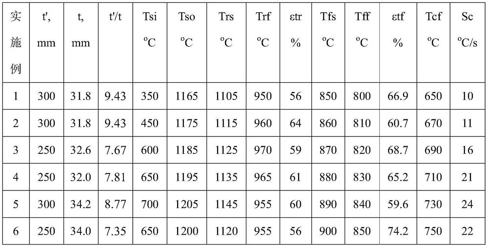 A high-strain steel plate for high-homogeneity l485 marine line pipe and its manufacturing method