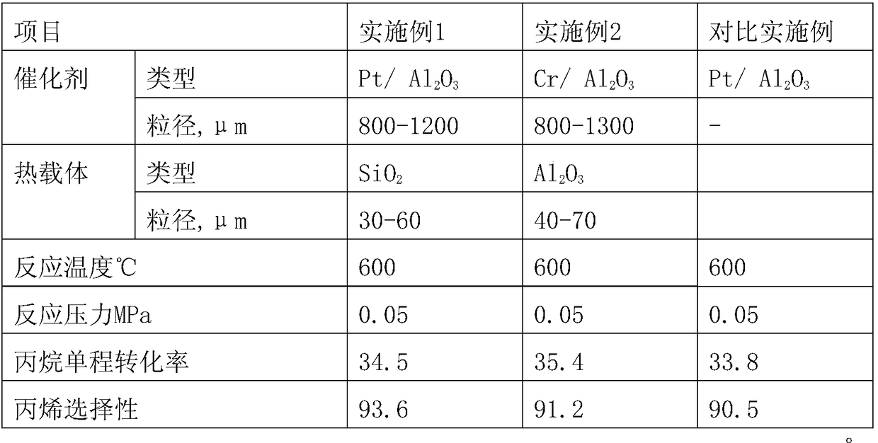 Propane or propane-rich low-carbon hydrocarbon dehydrogenation process and device for producing propylene