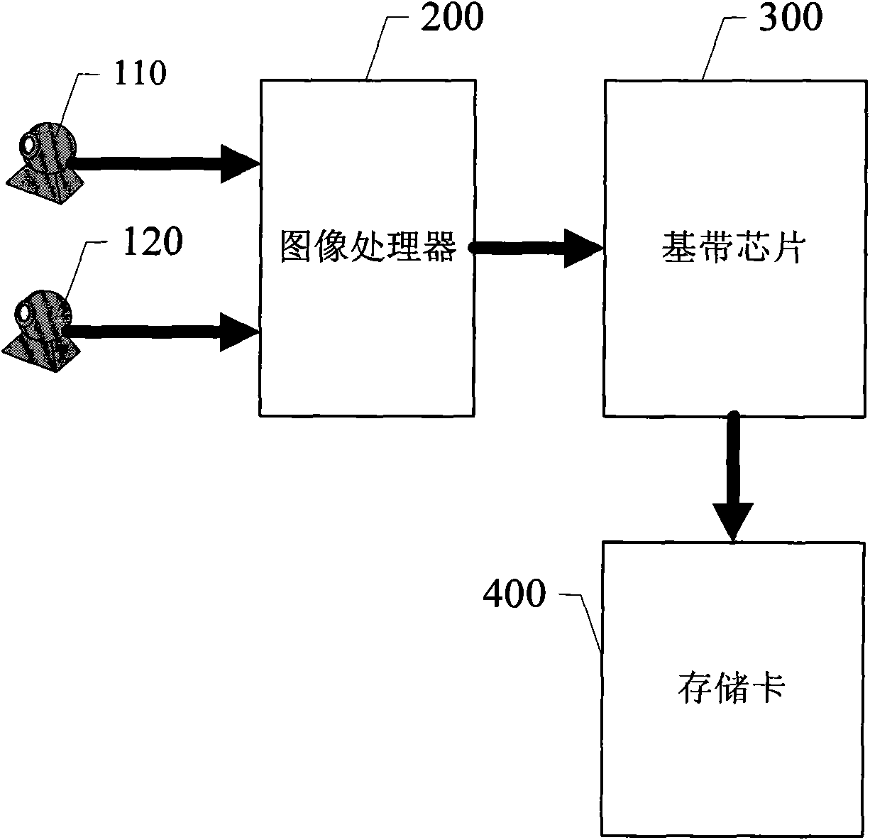 Mobile phone camera-based latitude realization method and mobile phone