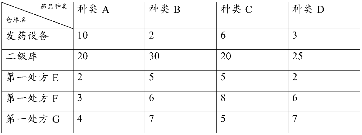 Medicine discharging method and device of medicine storehouse, medicine storehouse and storage medium