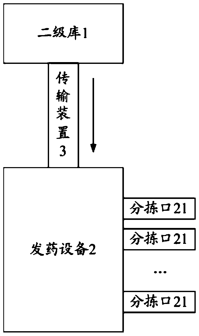 Medicine discharging method and device of medicine storehouse, medicine storehouse and storage medium