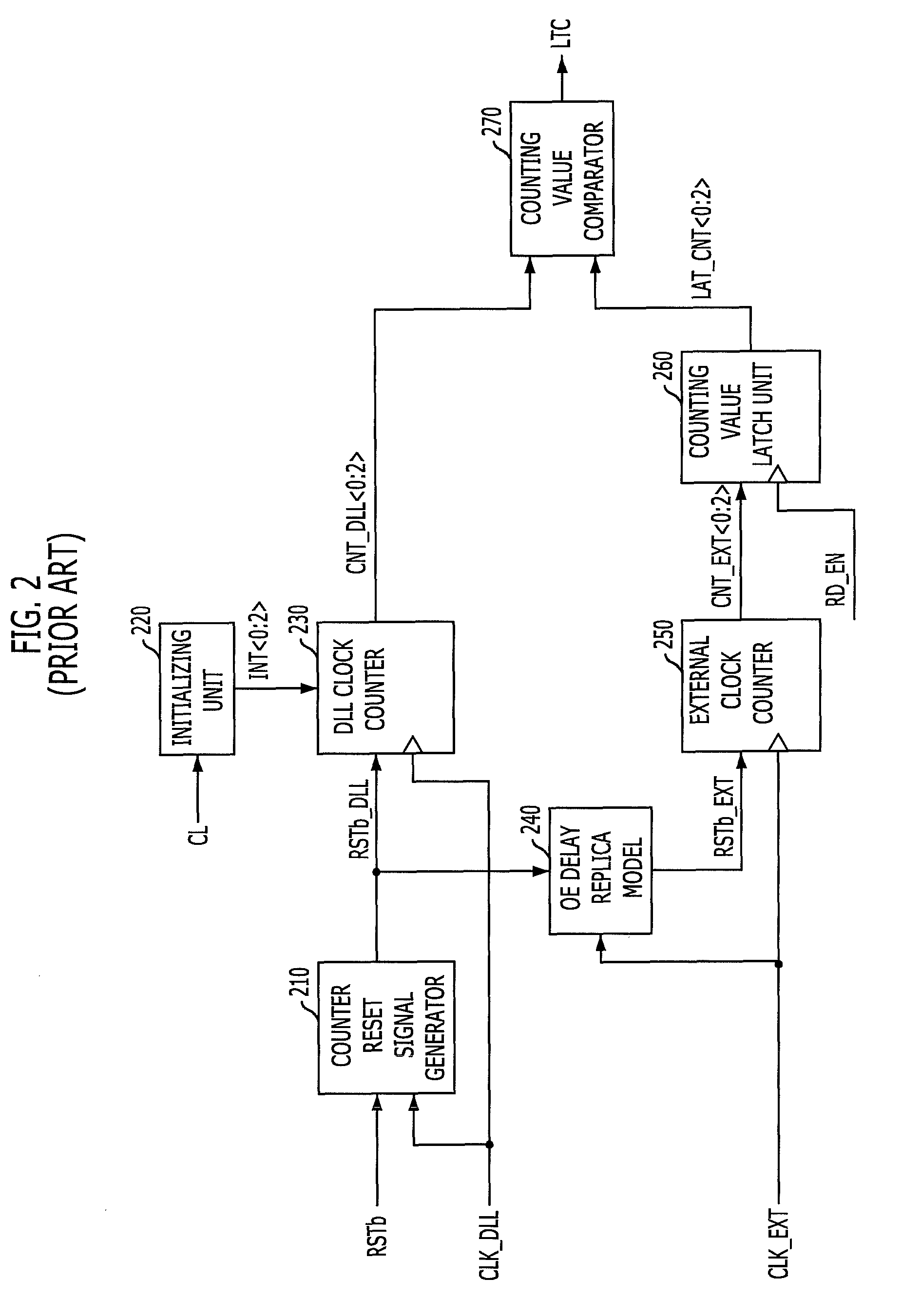 Latency signal generating circuit and semconductor device having the same