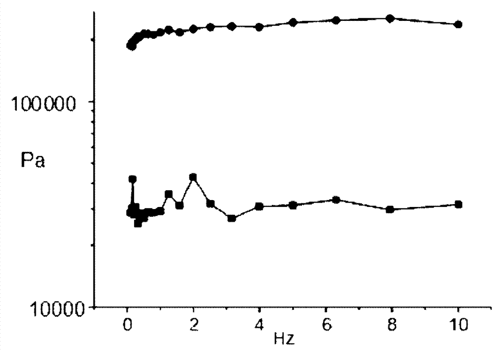 Preparation method and application of sustained-release BIO/IGF (6-bromoindirubin-3'-oxime/insulin-like growth factor) composite hydrogel