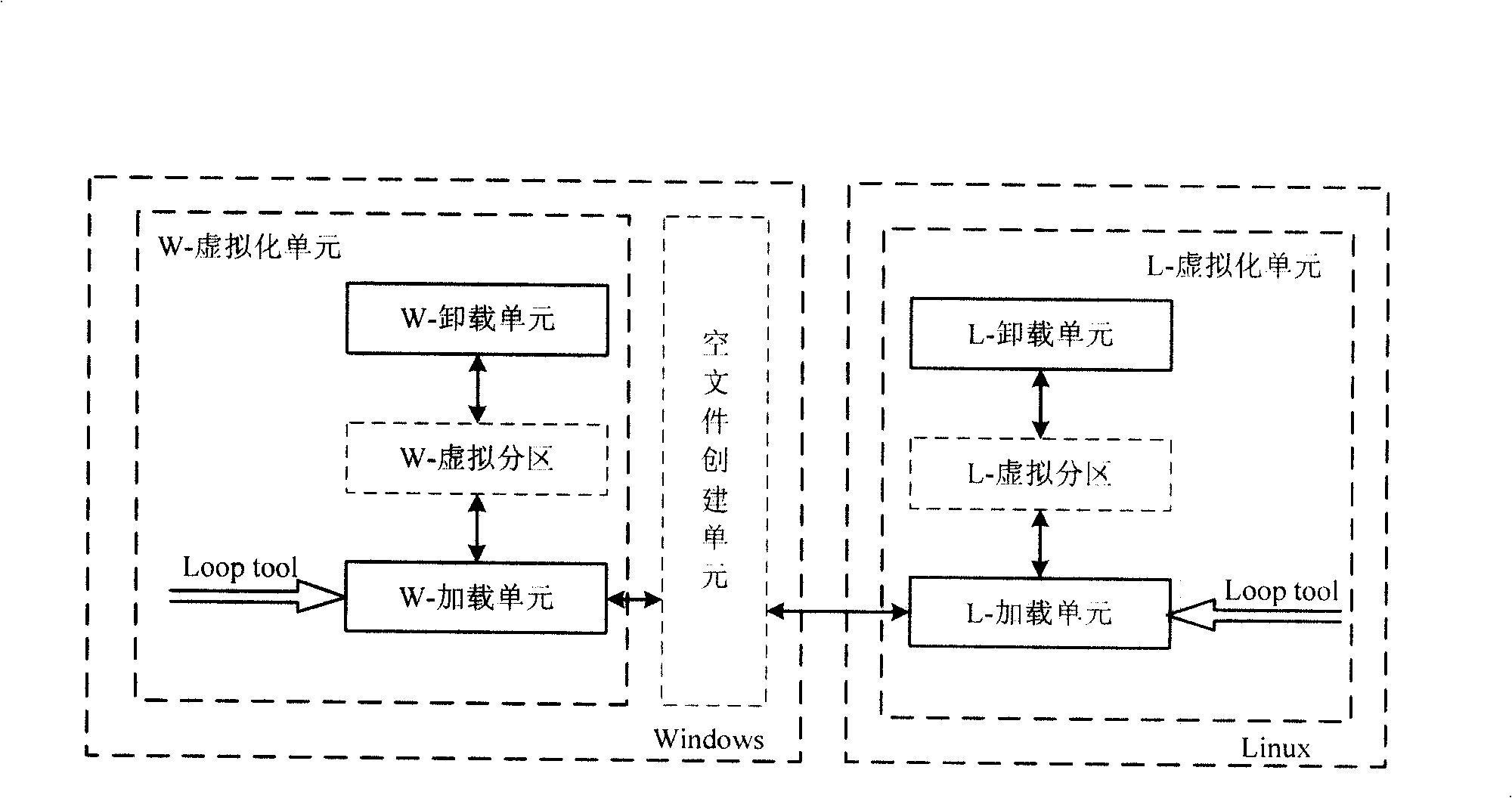 Method and device for exchanging NTFS partition data in Linux operating system and windows operating system