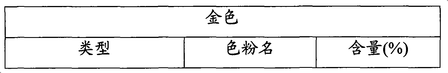 Pearlized gold toner and method for preparing PMMA/ABS alloy by using same