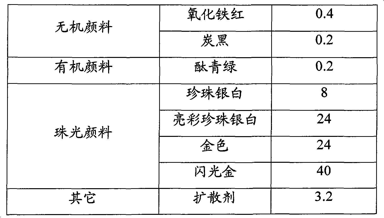 Pearlized gold toner and method for preparing PMMA/ABS alloy by using same