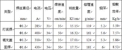 Method for automatically welding hydraulic support structural component through welding wires with diameter being 1.6 mm