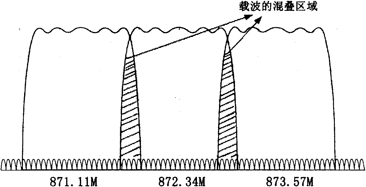 Method and device for reducing mutual interference of multiple carriers