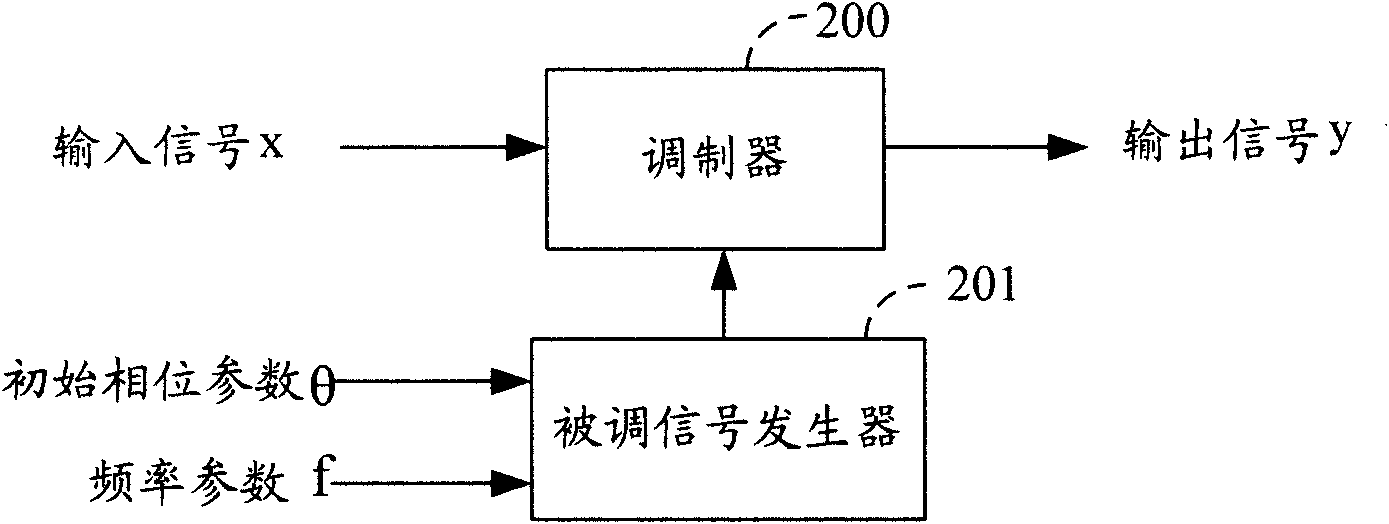 Method and device for reducing mutual interference of multiple carriers