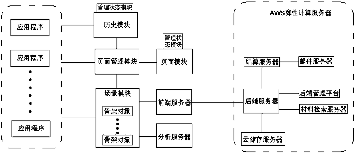 Internet of things-based remote platform monitoring system