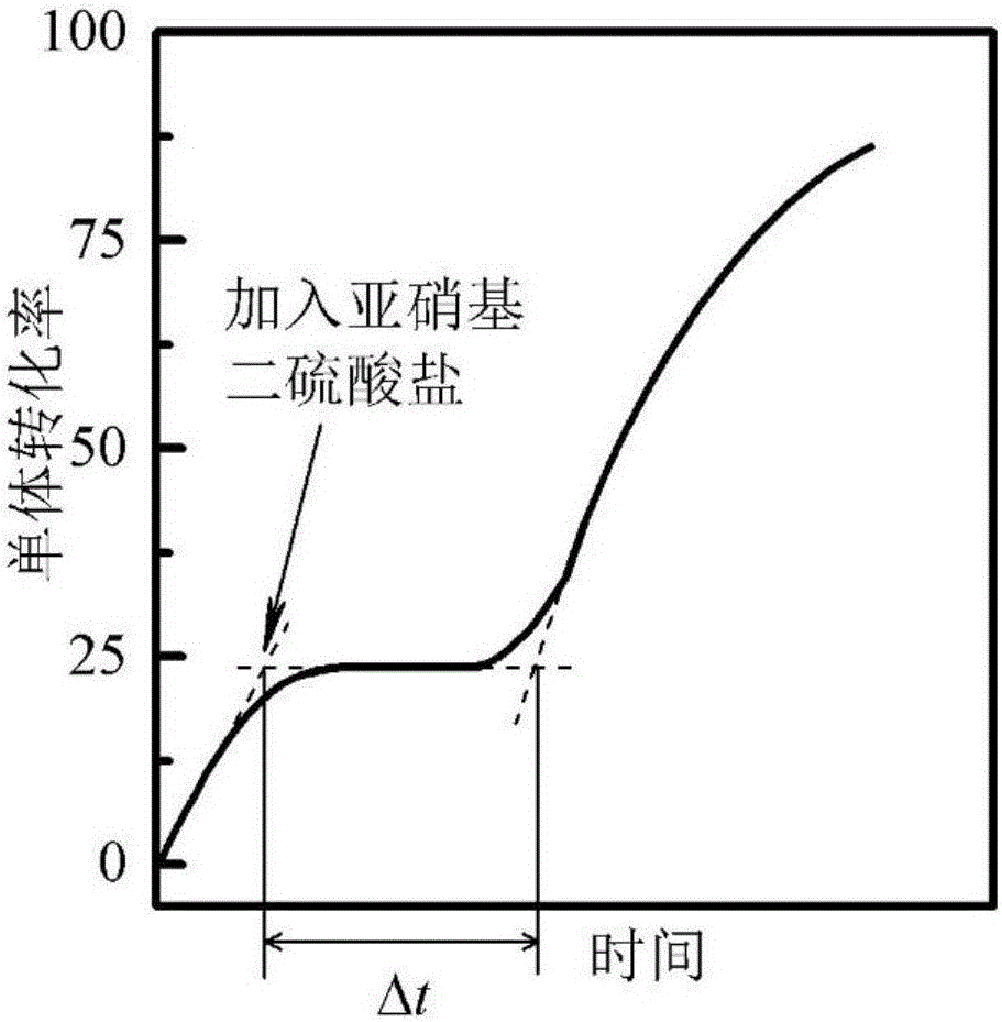 A method for determining the rate of desorption of free radicals from latex particles into the continuous phase in emulsion polymerization