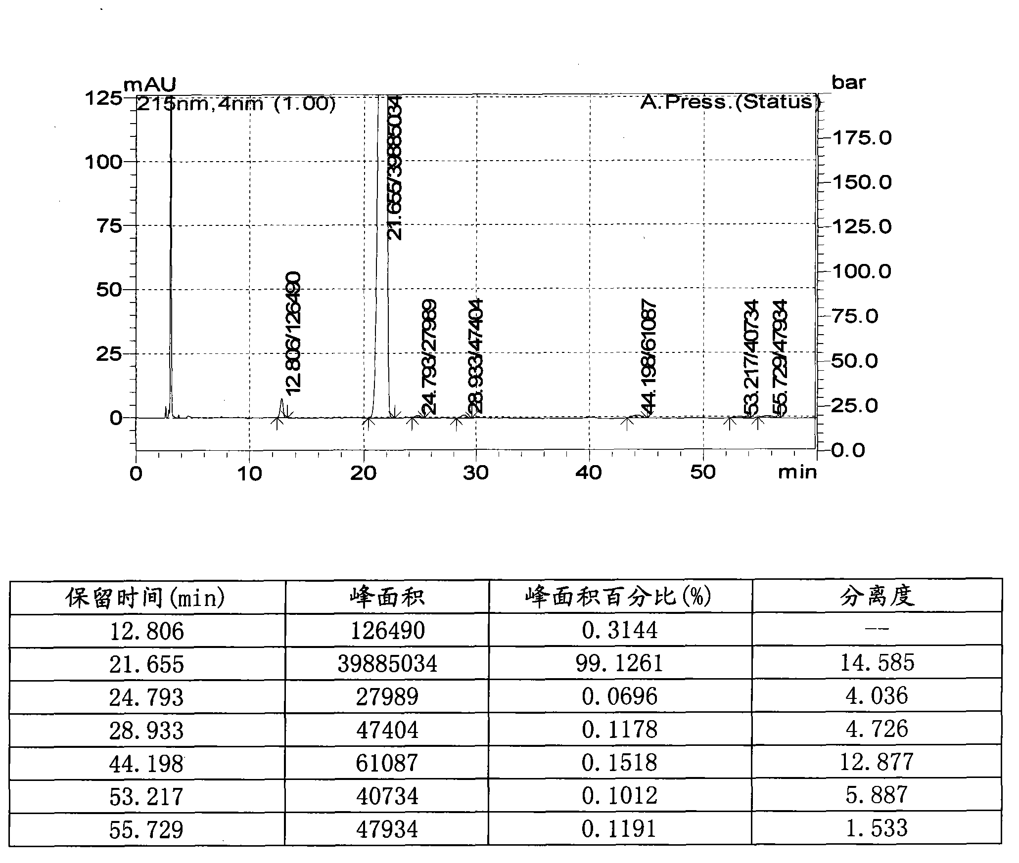 Preparation method of celecoxib