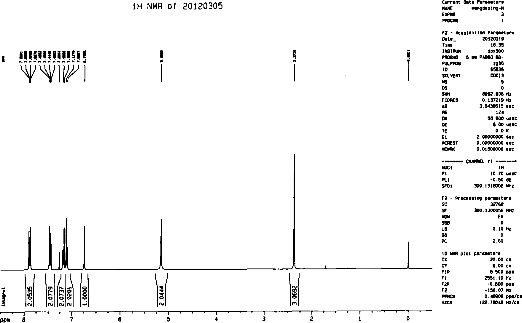 Preparation method of celecoxib