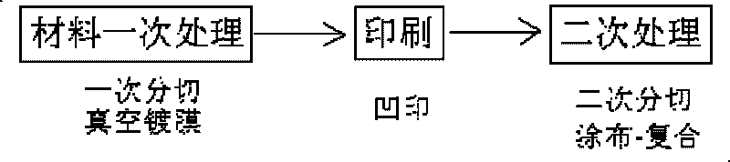 Information management system for on-line production of printing machine and method thereof