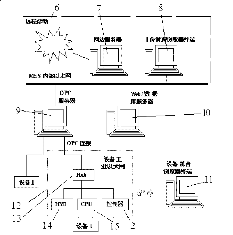 Information management system for on-line production of printing machine and method thereof