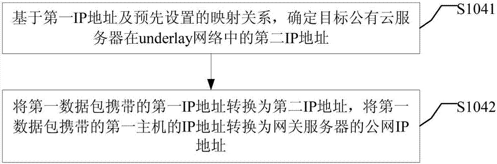 Data transmission method and device, and hybrid cloud system