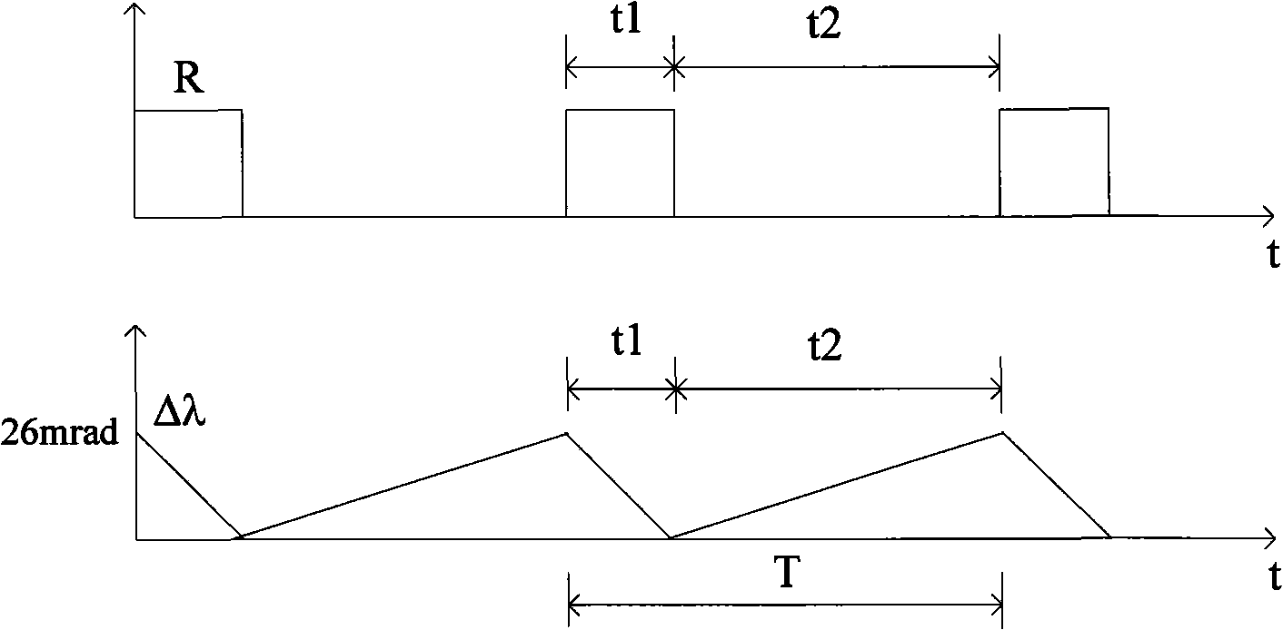 Heliostat tracing controlling apparatus and its control method