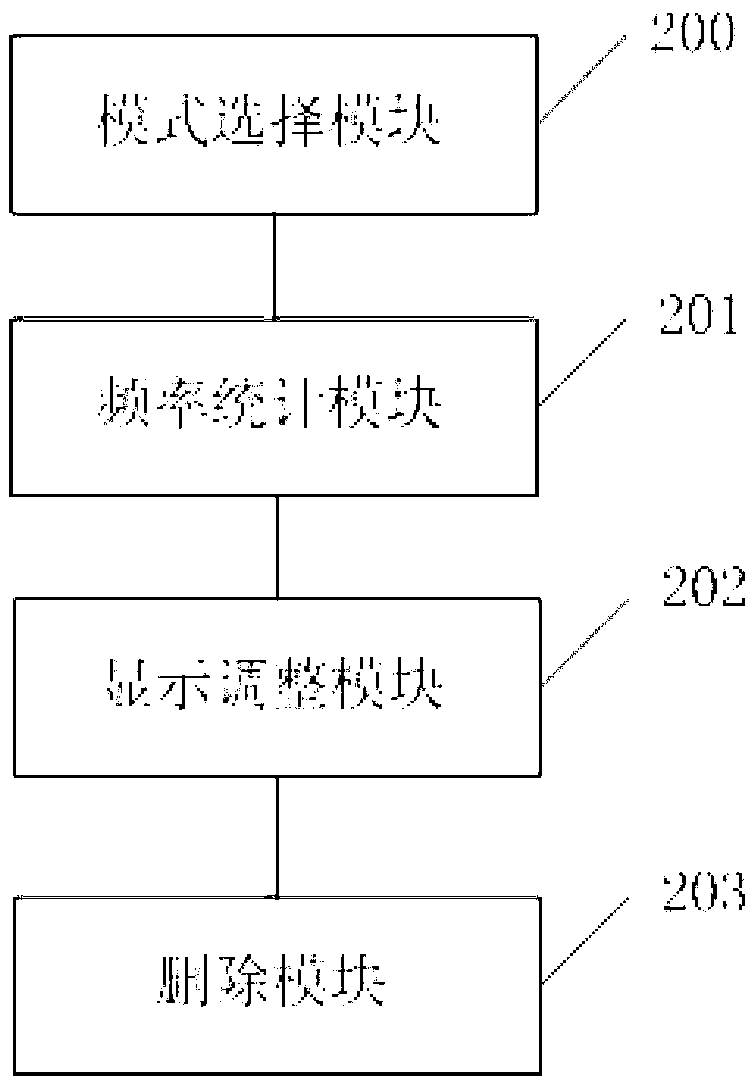 Method and device of displaying application program icons